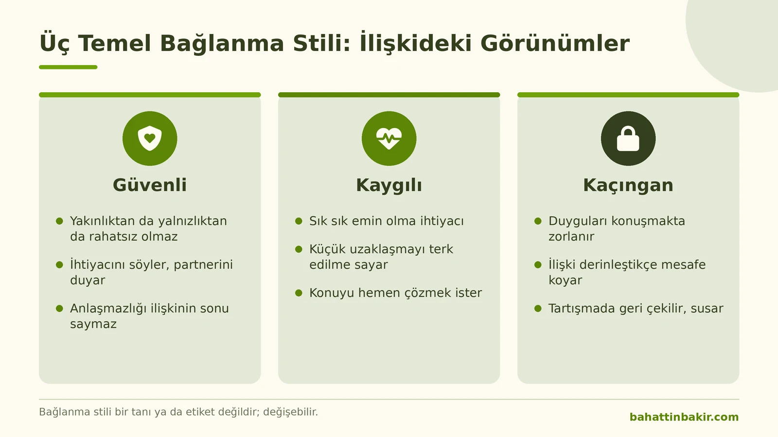 Güvenli, kaygılı ve kaçıngan bağlanmanın ilişkide tipik görünümlerini gösteren üç kart