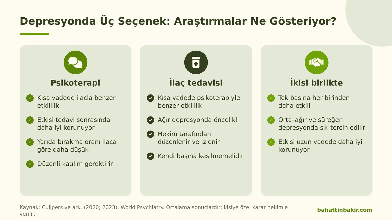 Depresyonda psikoterapi, ilaç tedavisi ve ikisinin birlikte kullanımını karşılaştıran bilgi grafiği