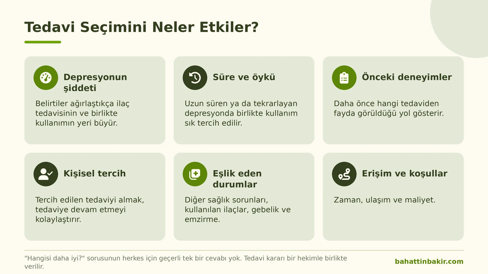 Depresyonda tedavi seçimini etkileyen altı etken: şiddet, süre, önceki deneyimler, tercih, eşlik eden durumlar, erişim