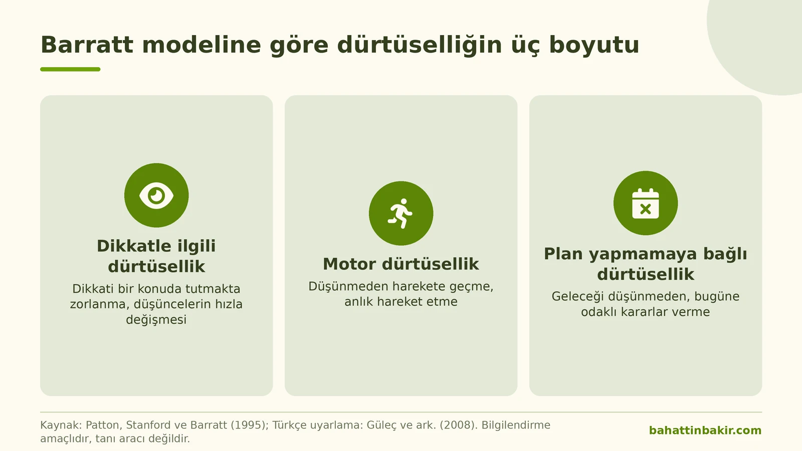 Barratt modeline göre dürtüselliğin üç boyutu: dikkatle ilgili, motor ve plan yapmamaya bağlı dürtüsellik