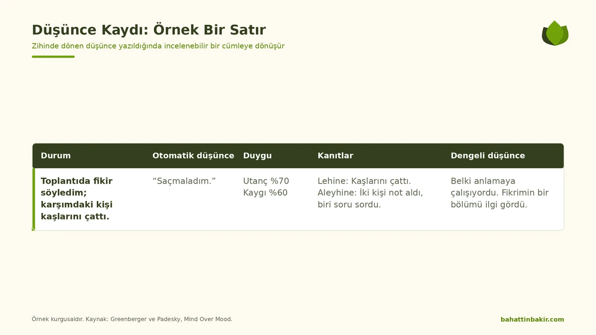 Otomatik düşünceyi yakalamak ve incelemek için düşünce kaydının sütunları