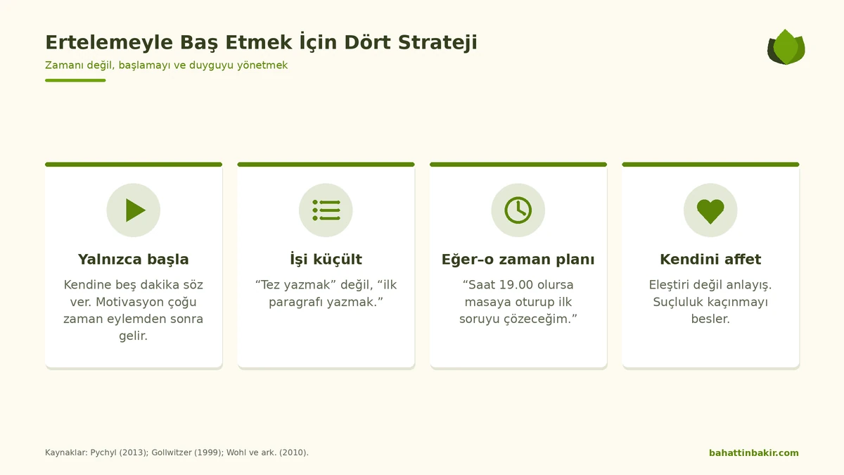 Ertelemeyle baş etmek için dört strateji
