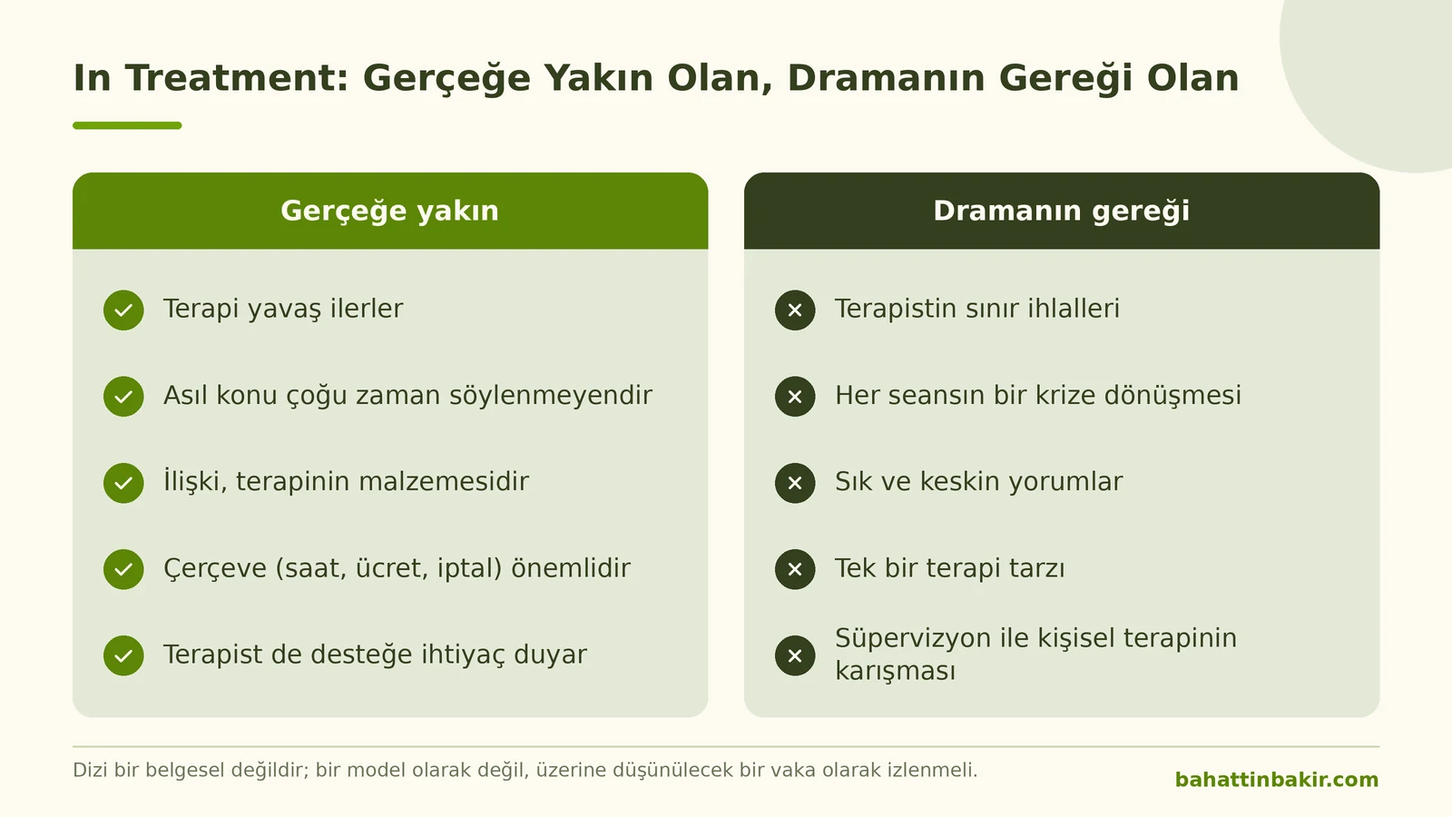 In Treatment dizisinde gerçeğe yakın olanlar ve dramanın gereği olanların karşılaştırması