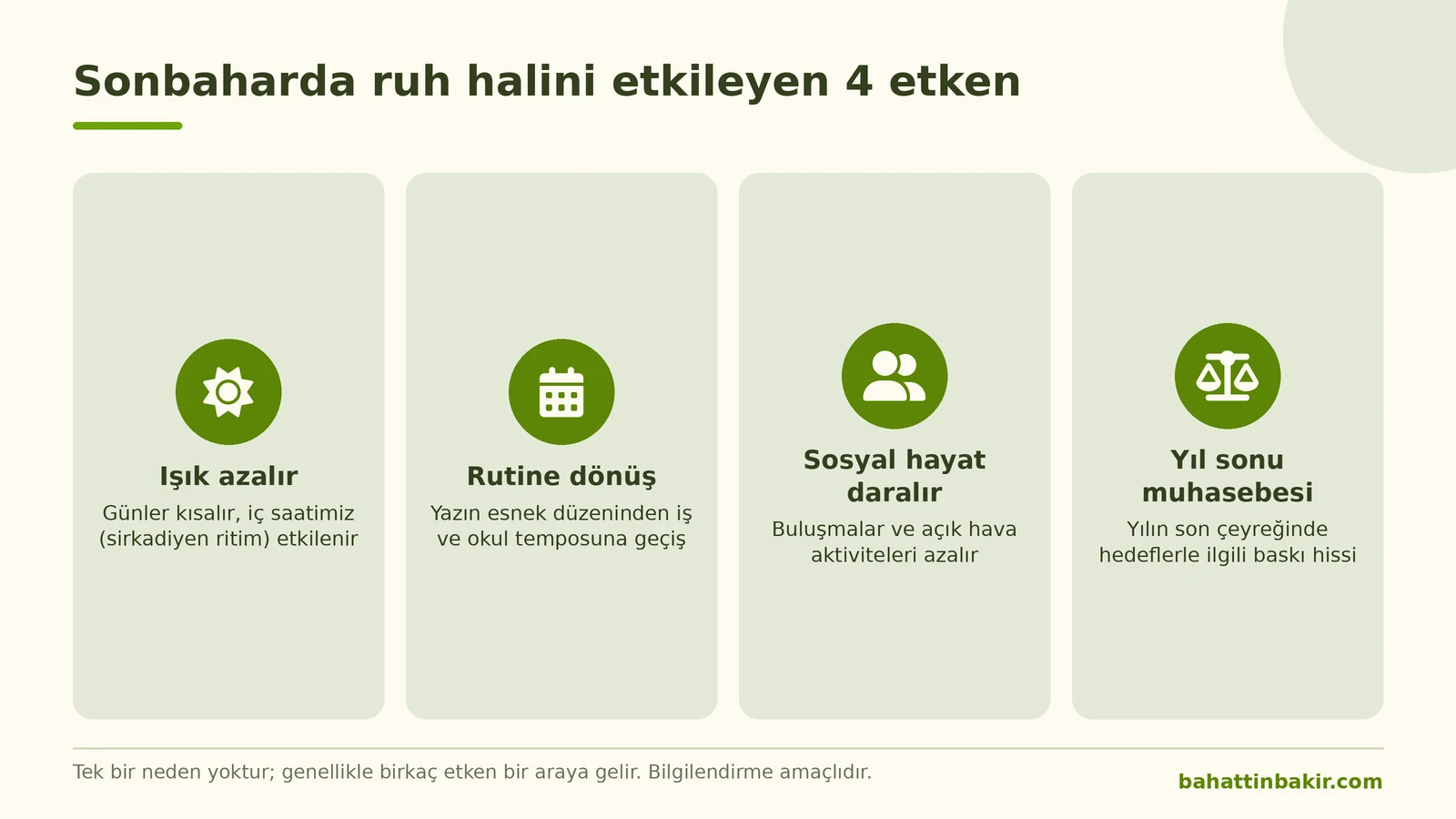 Sonbaharda ruh halini etkileyen dört etkeni gösteren bilgi grafiği: ışığın azalması, rutine dönüş, sosyal hayatın daralması ve yıl sonu muhasebesi