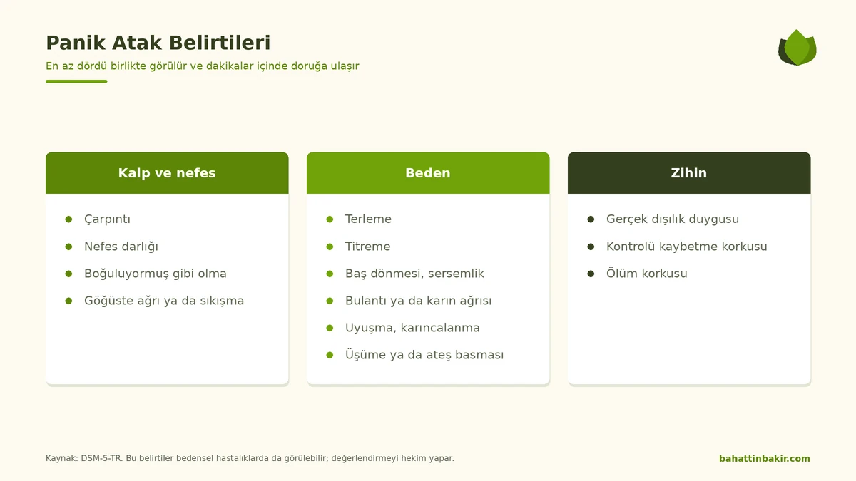 Panik atağın bedensel ve zihinsel belirtileri