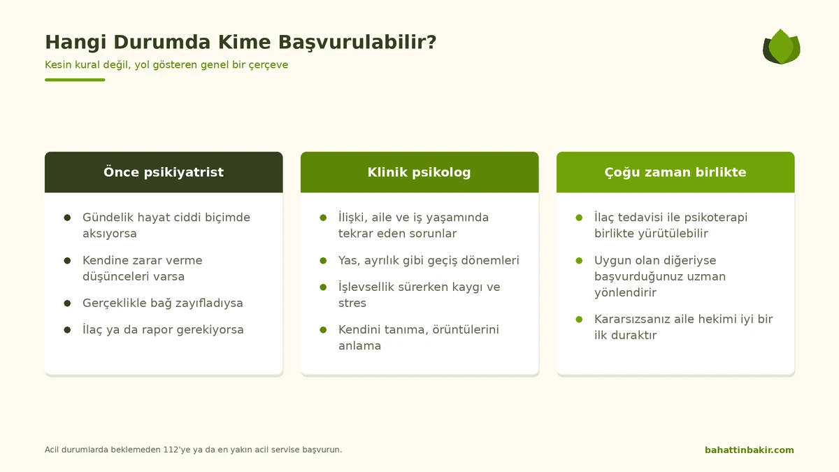 Hangi durumda psikoloğa, hangi durumda psikiyatriste başvurulabileceğini gösteren şema