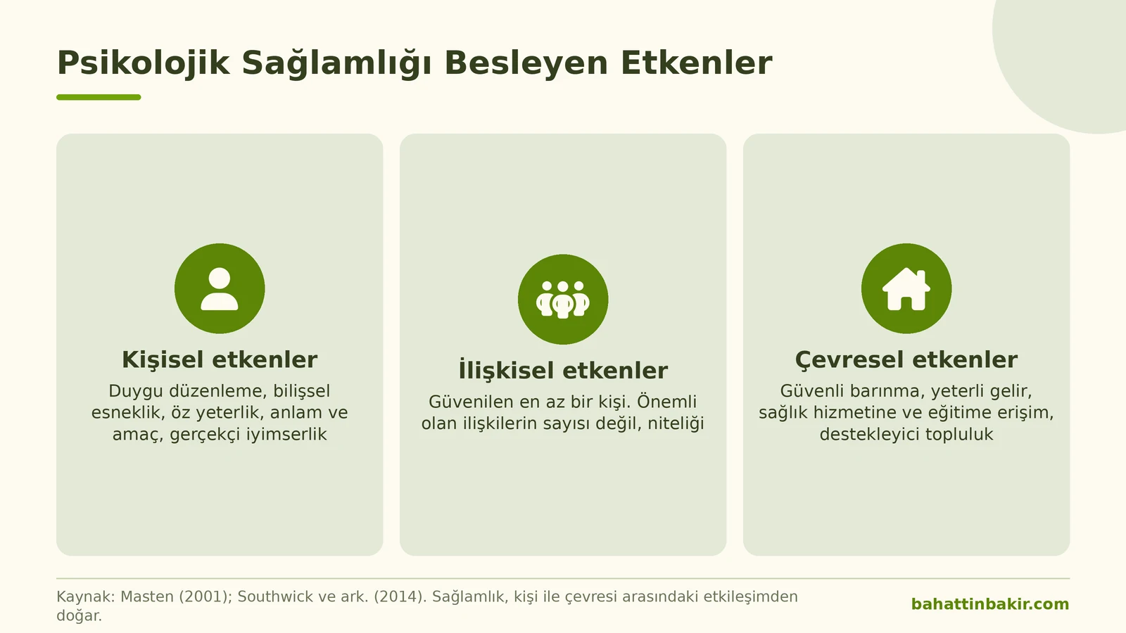 Psikolojik sağlamlığı besleyen kişisel, ilişkisel ve çevresel etkenler