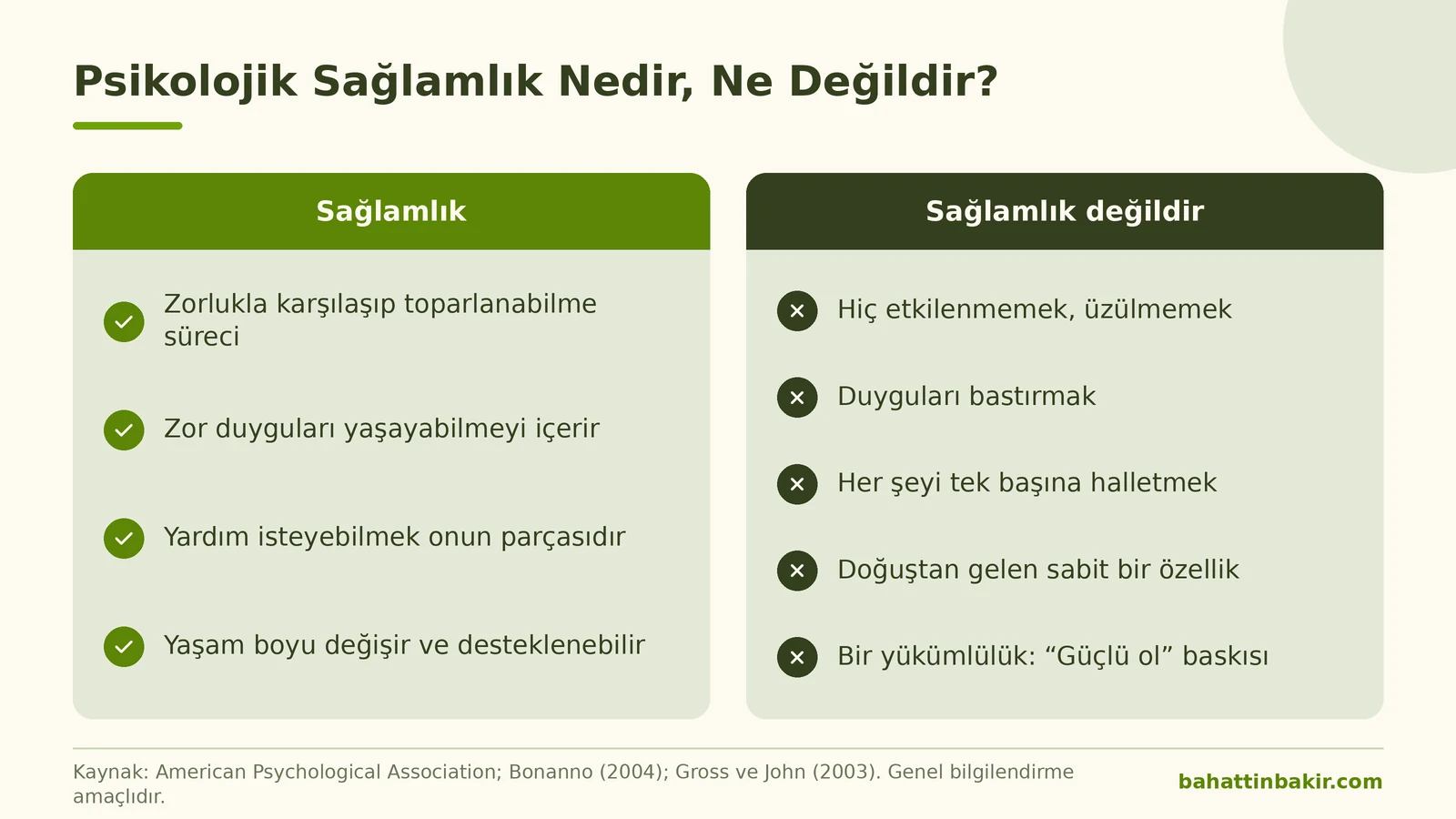 Psikolojik sağlamlık nedir, ne değildir: toparlanabilme süreci ile hiç etkilenmemek, duyguları bastırmak gibi yanlış inanışların karşılaştırması