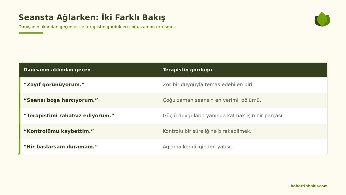 Seansta ağlarken danışanın aklından geçenler ve terapistin gördükleri