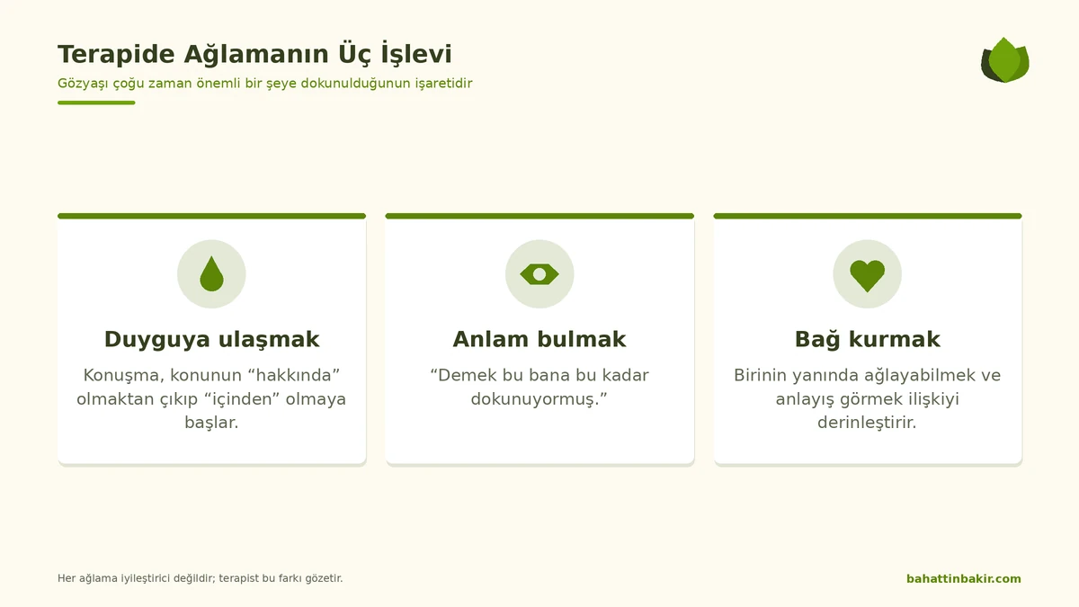 Terapide ağlamanın üç işlevi: duyguya ulaşmak, anlam bulmak ve bağ kurmak