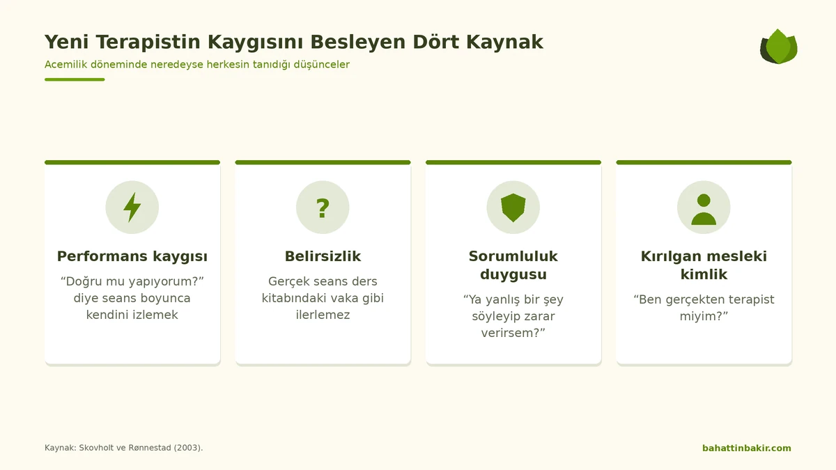 Yeni terapistin kaygısını besleyen dört kaynak